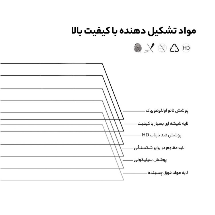 محافظ صفحه نمایش گرین لاین مدل Steve مناسب برای گوشی موبایل اپل iPhone 13 / 13 Pro