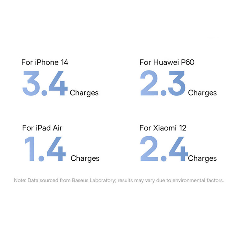 پاوربانک 22 وات بیسوس مدل LIPOW Dual ظرفیت 20000 میلیآمپرساعت به همراه کابل USB-C و لایتنینگ