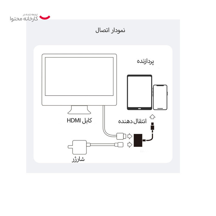مبدل لایتنینگ به لایتنینگ / HDMI جوی روم مدل S-H141